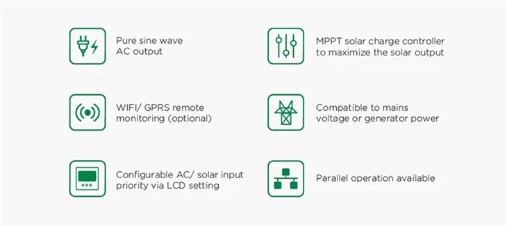 Latest Off Grid Solar System Prices And Configurations