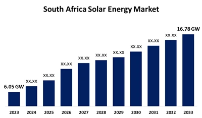 Güney Afrika'nın 2025 PV Sektörü Büyümesi: 928 MW 1. Çeyrekte İlaveler ve Tem...