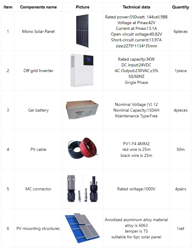Price for 3kw solar power system